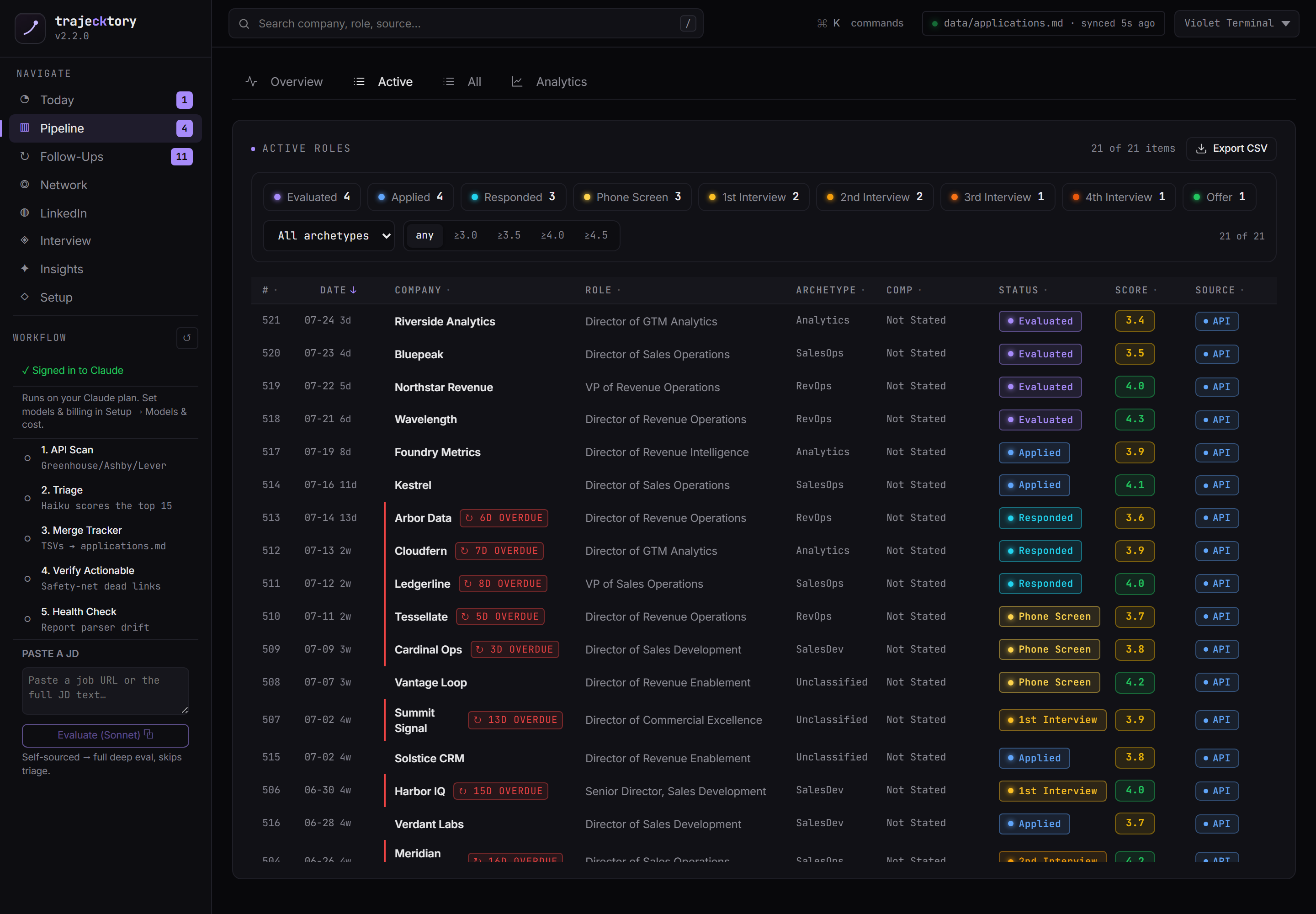Deal board — active pipeline
