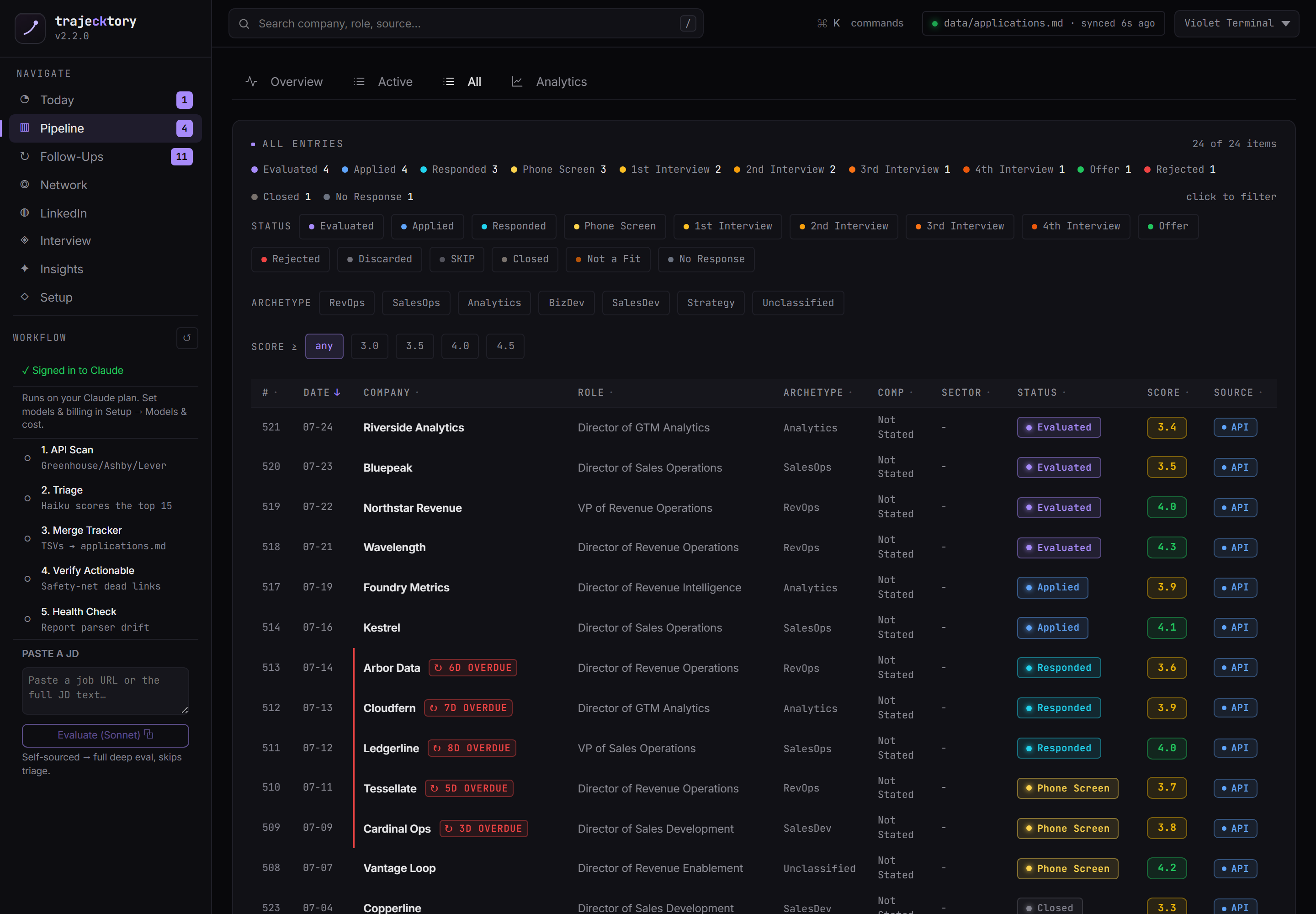 All entries master record