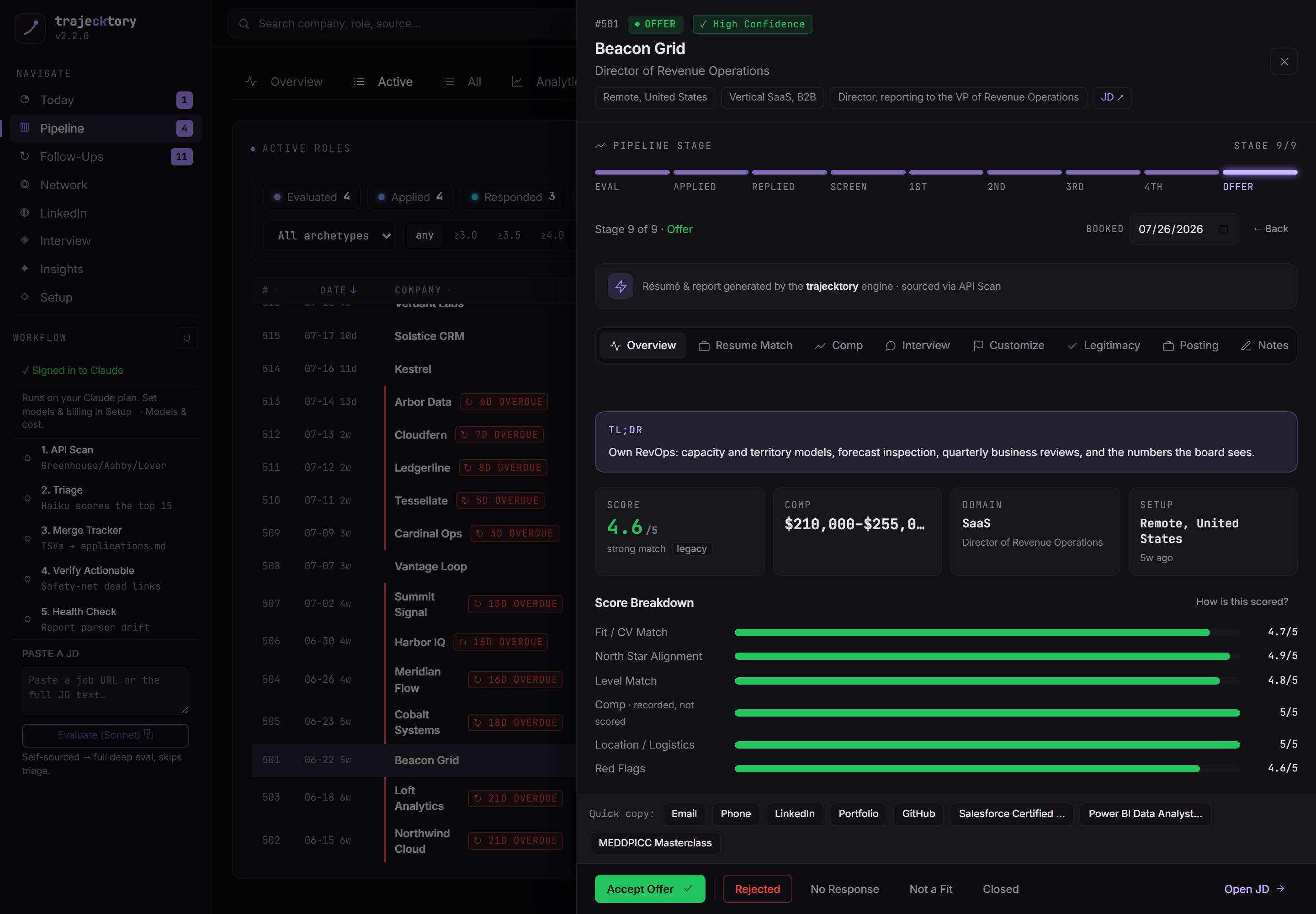 Evaluation overview