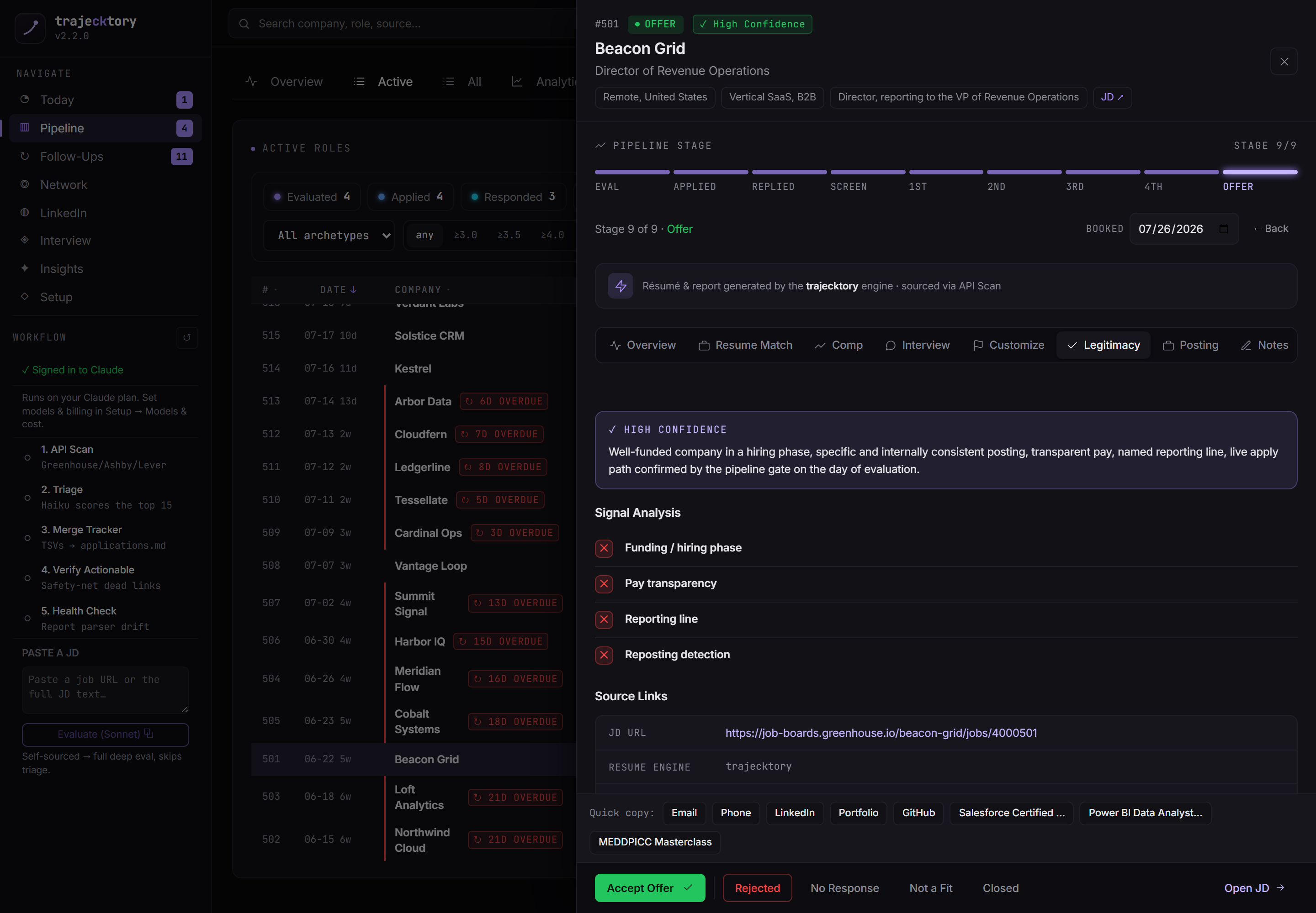 Listing legitimacy