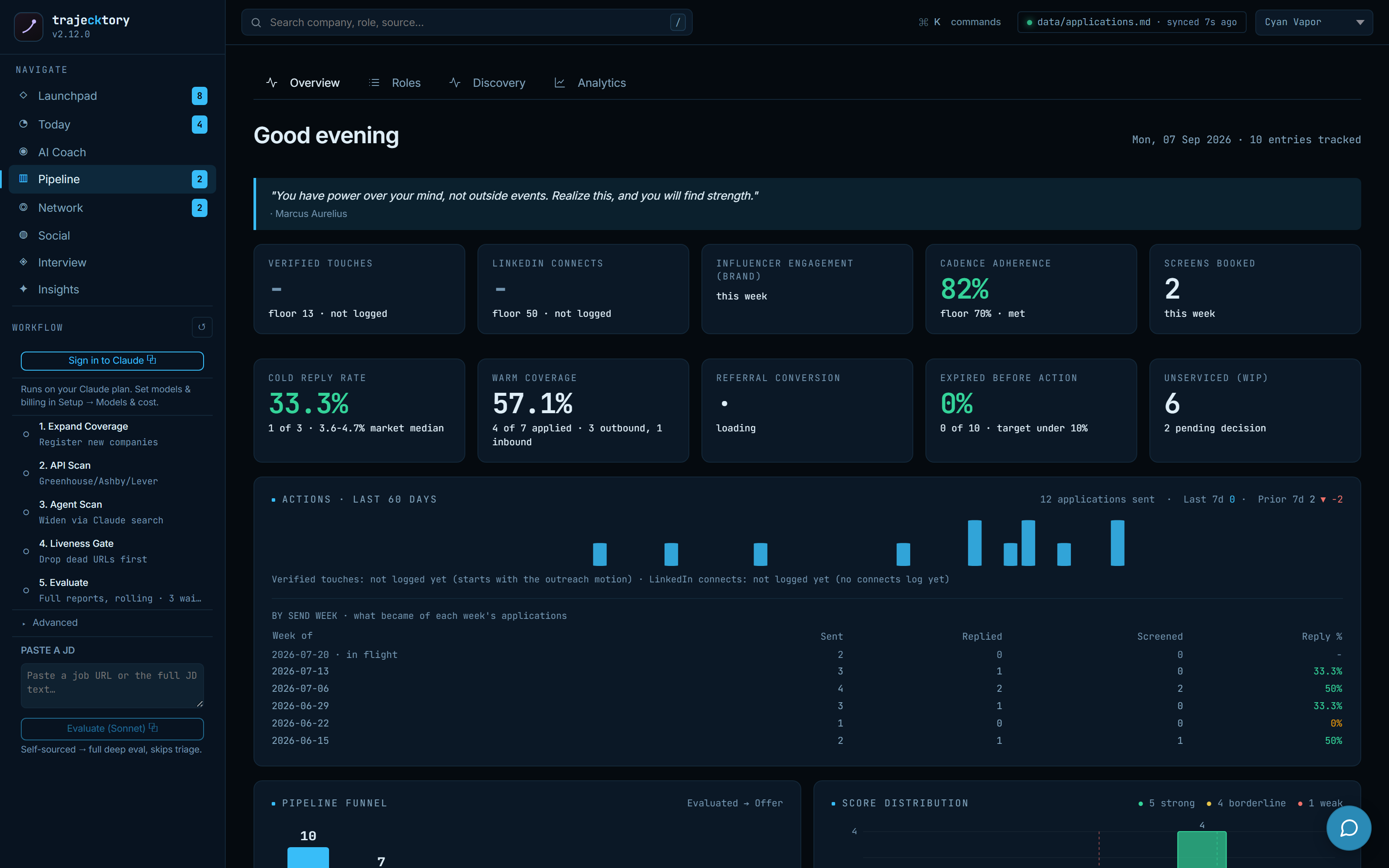 Pipeline overview KPI cards