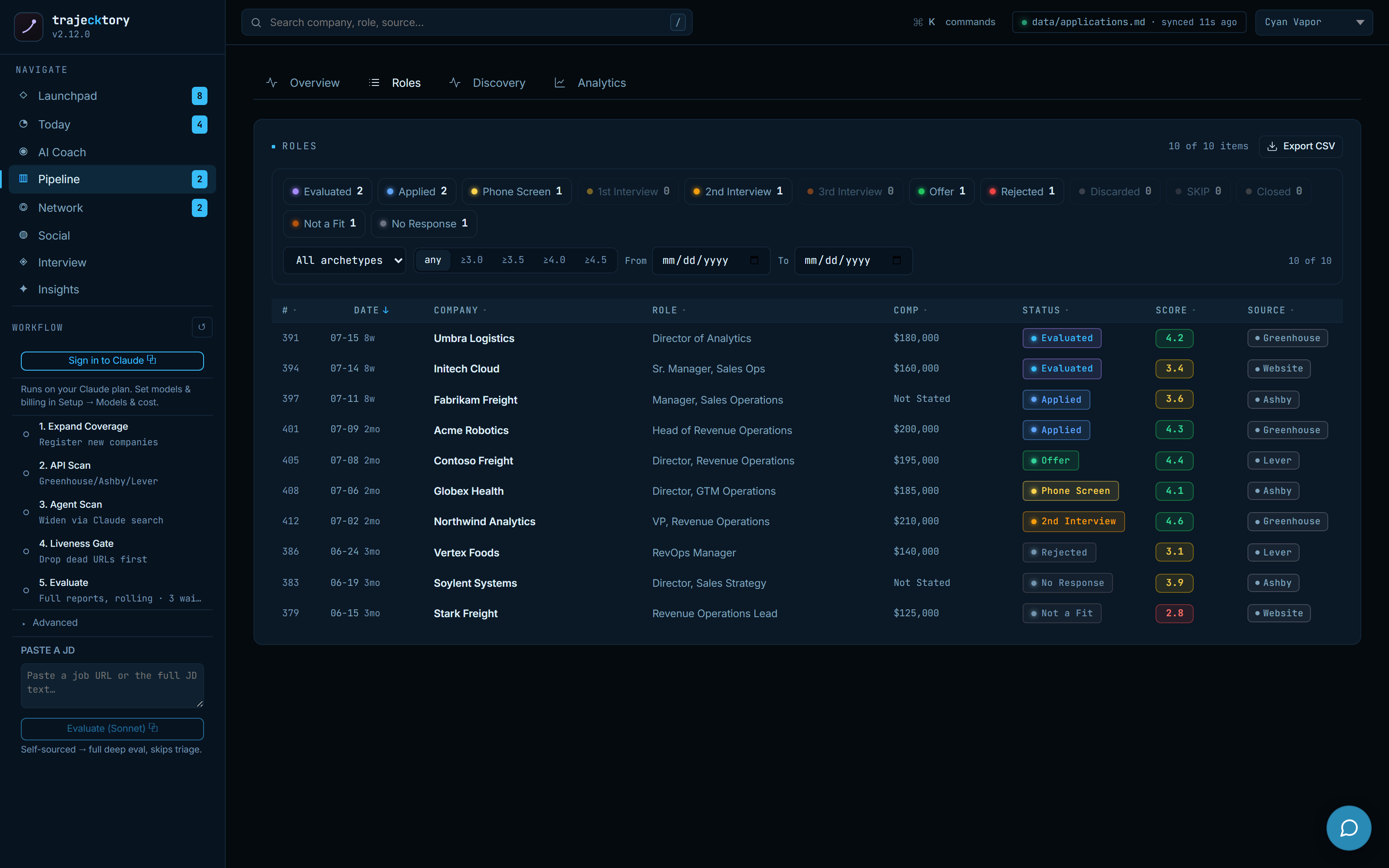 Evaluated role ledger with columns