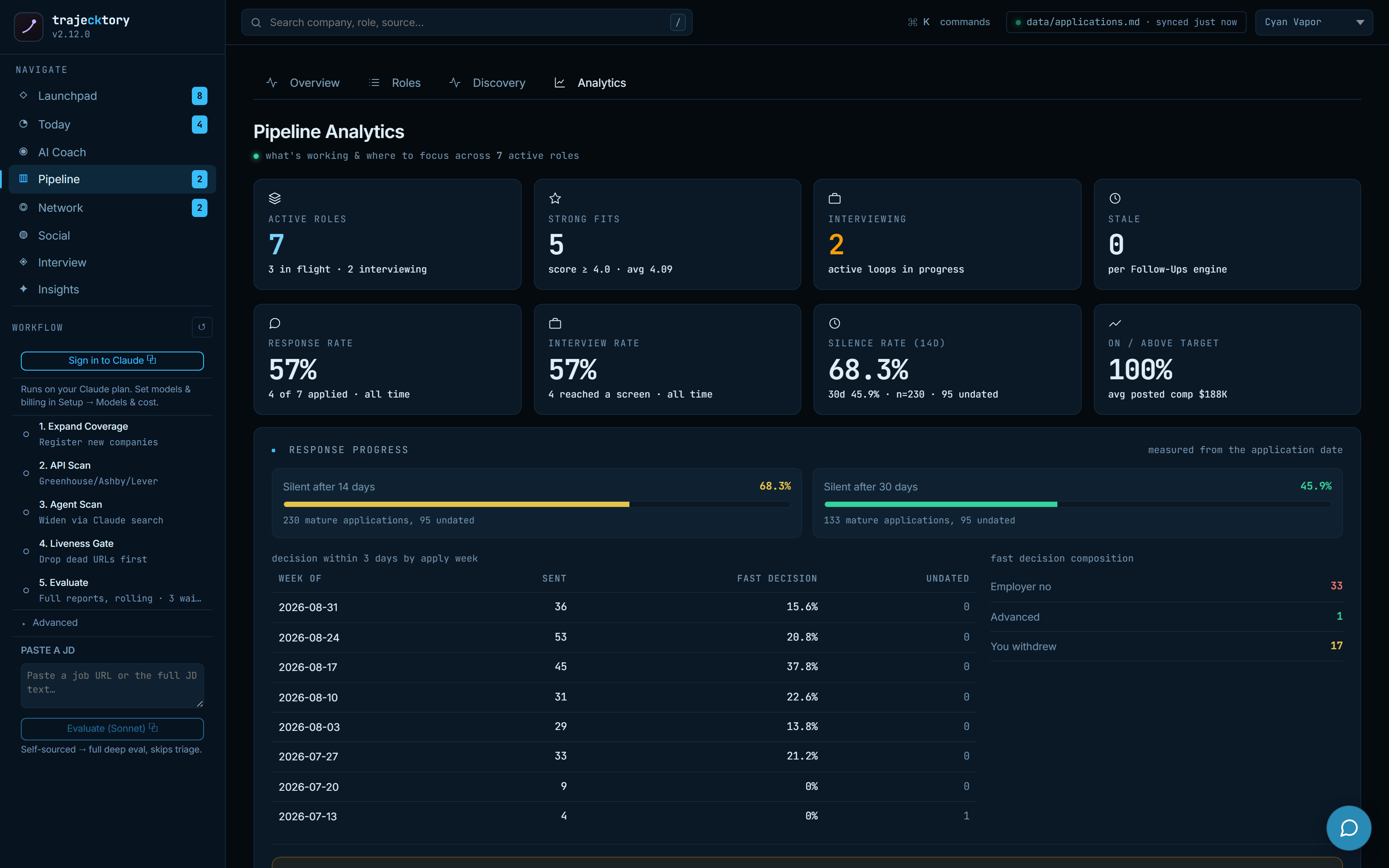 Analytics KPI cards and response progress