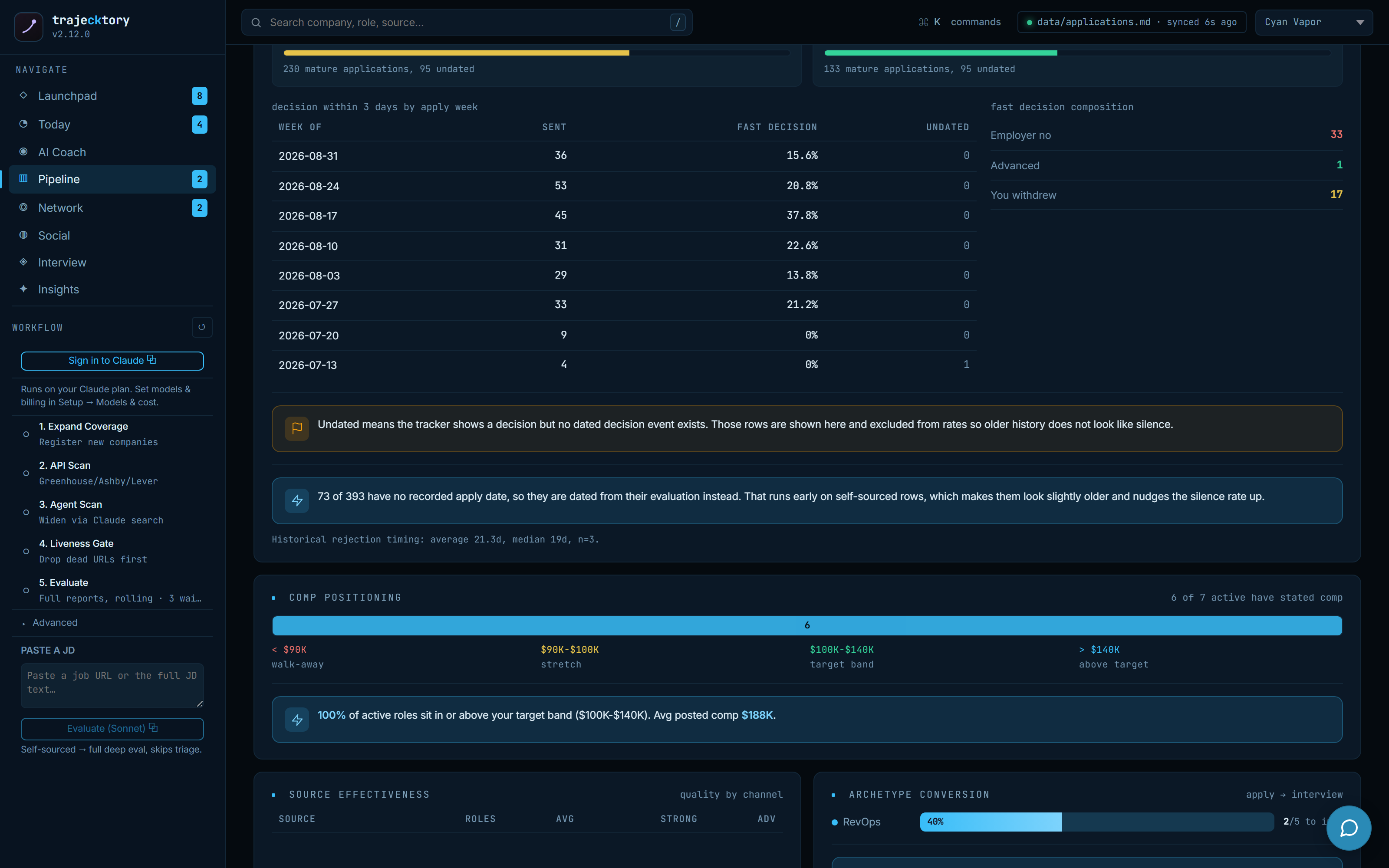 Compensation, source effectiveness, archetype conversion