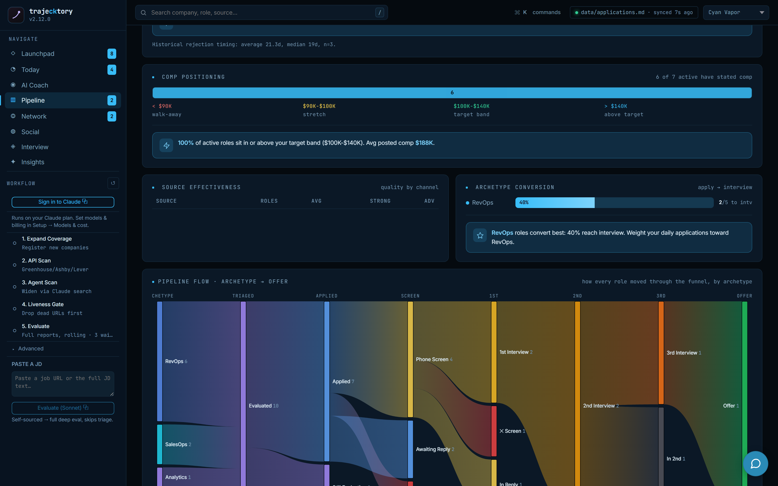 Archetype-to-offer flow and interview stage funnel