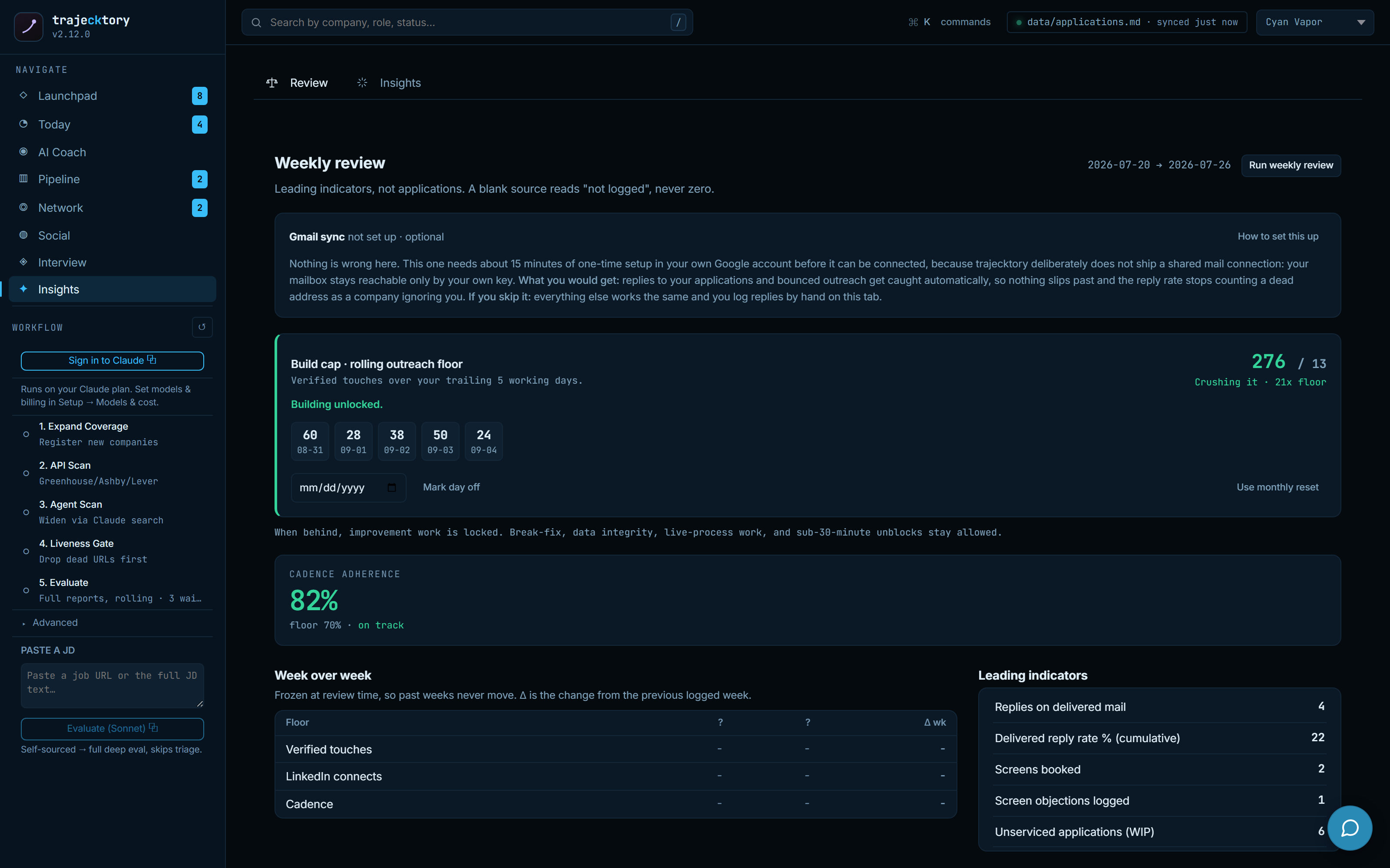 On-pace weekly review with rolling floor