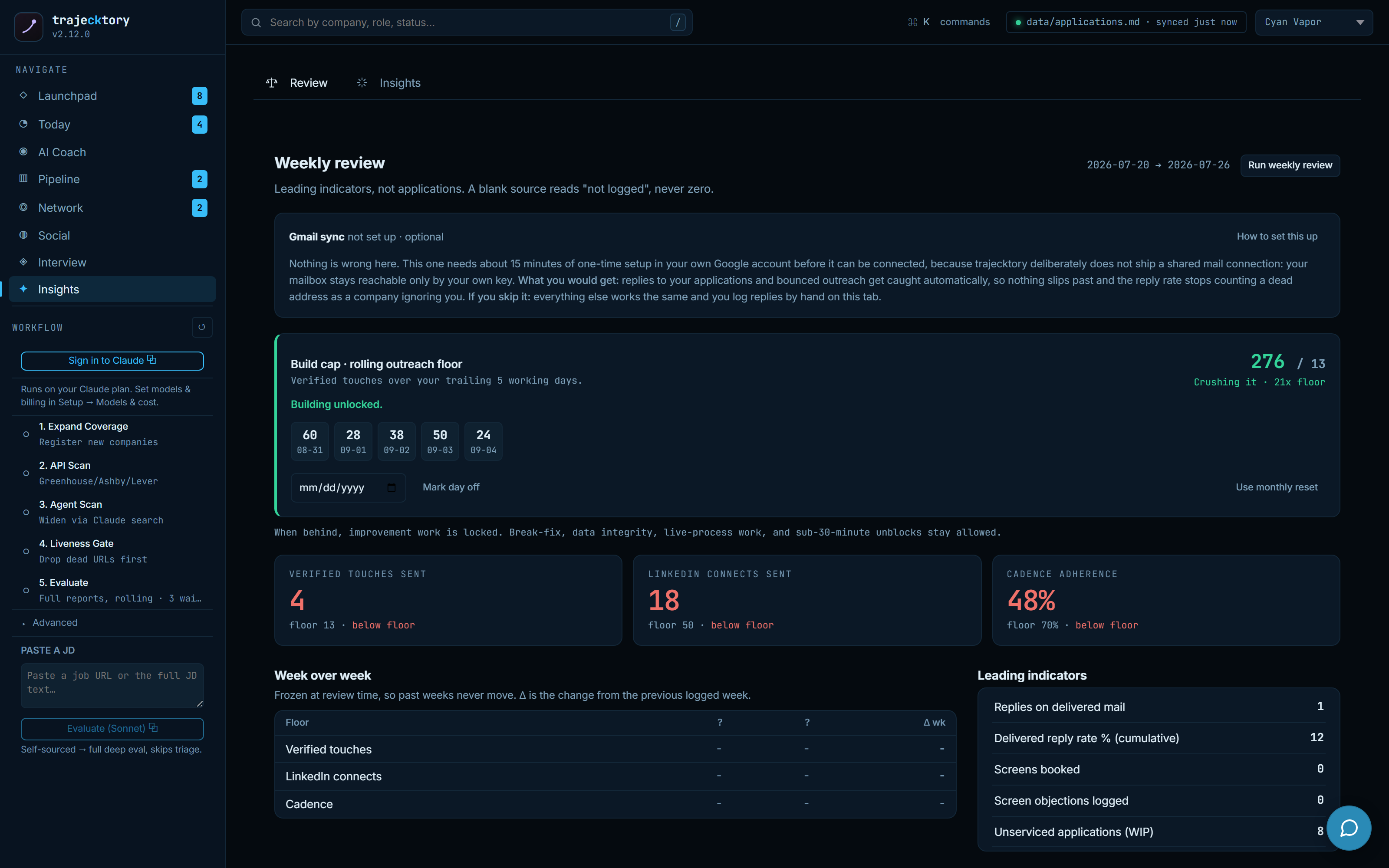 Behind-pace weekly review state